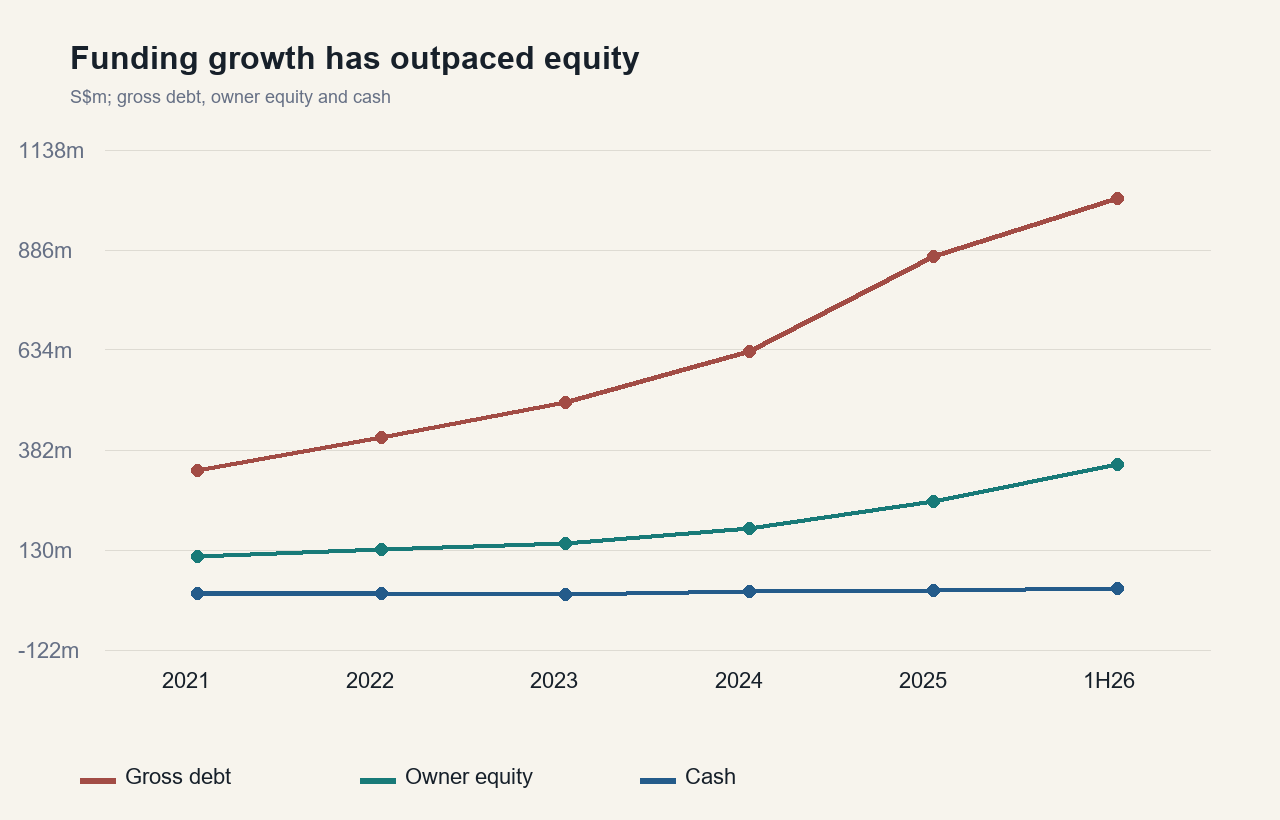 04 funding equity
