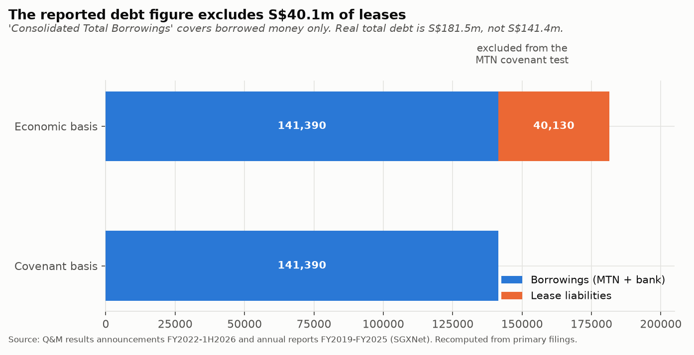 Debt on the covenant definition against debt including leases