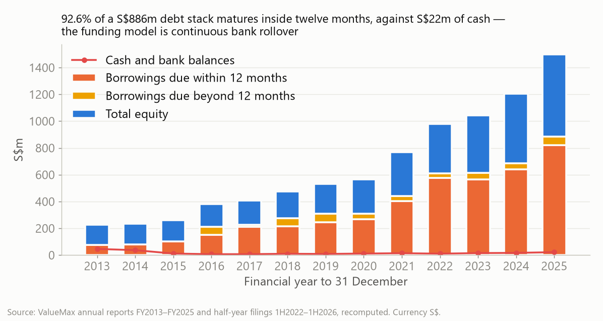Funding structure
